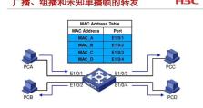 交换机的作用与功能（实现网络通信的关键设备）