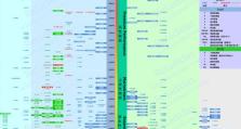 i3-4160配B85，性能如何？（揭秘i3-4160与B85主板的默契搭配效果，超乎预期的性能表现！）