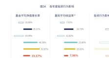 揭秘58到家的收入情况（以数据为证，解析58到家的盈利模式与潜力）