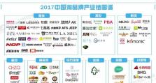 2017年现在做电商怎么样？（电商行业发展趋势及关键因素分析）