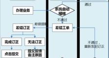 天机风控系统（以人工智能技术为基础的先进风控系统，为您提供全面的财务保护）