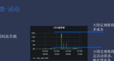 如何解决内存使用率90%以上的问题（提高内存利用率，优化系统性能）