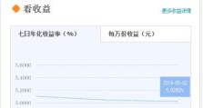 余额宝2015年收益回顾（关键时刻，理财新选择）