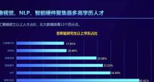 以e成招聘——为企业找到最佳人才（数字化招聘平台的创新与优势）