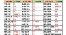 Win10系统重装教程（Win10系统重装教程，让你的电脑焕然一新）