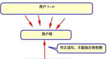 提高用户组的方法及实践（探索增加用户组的有效策略和技巧）