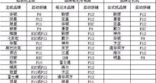 联想天逸笔记本U盘装系统教程（简易操作，让您的笔记本焕发新生）