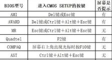 梅捷主板设置U盘启动教程（一步步教你如何在梅捷主板上设置U盘启动）