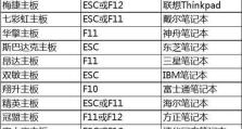 华硕台式U盘装机教程（轻松搭建华硕台式机，教你快速上手）