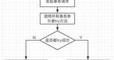 分区分表使用教程（深入了解分区分表技术，优化数据库操作和管理）