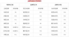 联想电脑XP装系统教程（详细指导及注意事项，助你完成安装）