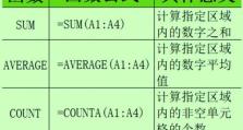 Excel常用技巧大全（提升你的Excel应用技能，轻松处理数据）