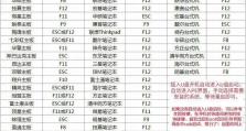 使用XP系统U盘教程（简单操作，快速运行XP系统）