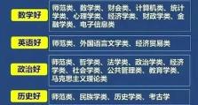 探索未来职场（为你的职业道路选择正确的方向）