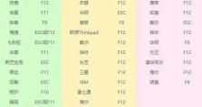 如何设置电脑启动时使用U盘？（简单步骤帮助您在电脑上设置U盘启动）