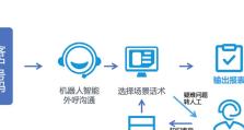 南京易米云通的发展与应用（探索南京易米云通的优势及应用场景）