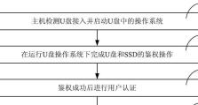 U盘上锁解锁教程（保护数据安全，学会U盘上锁解锁的正确方法）