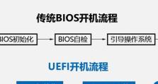 以U启动UEFI教程（从零开始，轻松掌握UEFI启动技术，打开计算机新世界的大门）