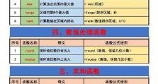 用Excel公式实现数据匹配（简单实用的Excel公式，轻松帮你解决数据匹配问题）
