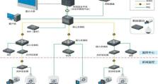 安装监控硬盘系统教程（简易步骤让您轻松完成监控硬盘系统的安装）