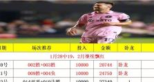 足彩合买——实现共赢的足球投注方式（以团结合作为关键，足彩合买打造稳定收益的机会）