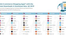 Lazada市场（便捷、丰富、安全的在线购物体验）