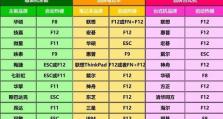 使用U盘重装系统的简易教程（轻松学会使用U盘快速重装系统）
