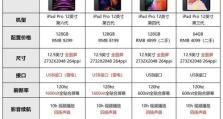 探寻iPad型号的产地之谜（了解iPad型号的产地，揭开背后的故事）