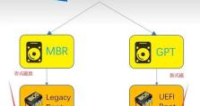 如何使用Mac电脑创建双系统启动U盘（简单教程帮助你轻松安装双系统启动U盘）