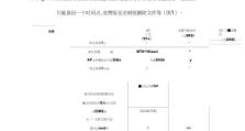 利用DiskGenius合并分区的详细教程（使用DiskGenius轻松合并分区，释放磁盘空间）