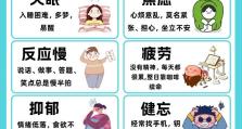 人脑全部开发的可能性与影响（开发人脑潜力将改变人类生活的方方面面）
