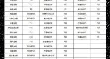 华硕U盘换系统安装教程（使用华硕U盘轻松更换操作系统）