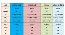 红米手机体验分享（以红米怎么样用过的说）