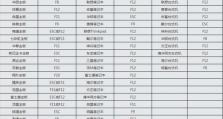 使用U盘启动重装系统的方法详解（简单易行的U盘启动重装系统教程，让你轻松解决电脑系统问题）