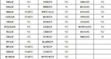 如何使用华硕电脑通过U盘启动装系统（华硕电脑U盘启动装系统教程，一键安装系统，简单高效）