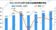 2016年电脑行业盛况如何？（探索2016年电脑行业的发展趋势与前景）