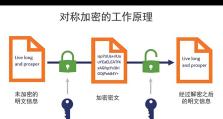 如何使用最简单的方法给文件夹加密？（保护个人文件夹免受未授权访问的方法）