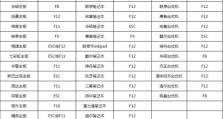 电脑教程（一步步教你利用电脑设置U盘启动以完成系统安装）