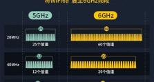 5GWiFi（解析5GWiFi的传输速度、网络覆盖和安全性能）