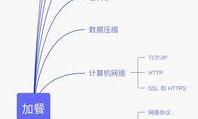 深入了解高端电脑的教程资源（掌握高端电脑技巧的必备教程资源）