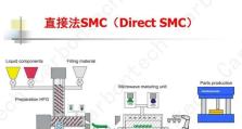 苹果SMC（揭秘苹果SMC的工作原理和节能特性）