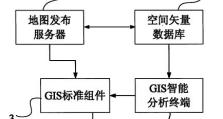 GIS业成长与发展情况分析（探寻GIS行业的发展趋势及市场前景）