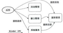 操作系统的主要功能解析（深入探究操作系统的关键功能与作用）