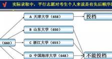 高考平行志愿和录取程序解析（规则、和实施情况一览）