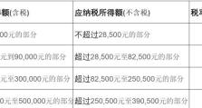 认缴与实缴的区别（深入探讨认缴和实缴在股权投资中的定义、差异和影响因素）