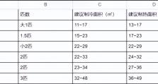 如何正确配对空调万能遥控器（简单步骤让您轻松操控空调）