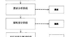 常用需求分析方法及应用技巧（深入解析需求分析方法，助力项目成功）