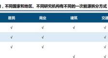 深入了解IPCC运营商配置文件的作用（探究IPCC配置文件的功能和优势）