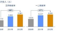 市场公关收入的现状与趋势（挖掘市场公关潜力，把握收入增长机遇）