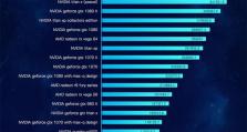 2022年最新笔记本显卡排行榜揭晓（全面升级，性能碾压！新一代笔记本显卡震撼上市）